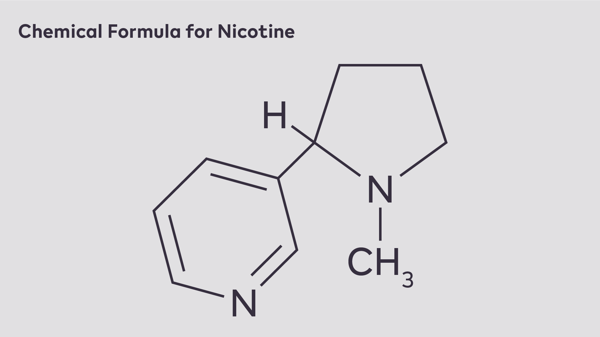 chemical Formula for Nikotine